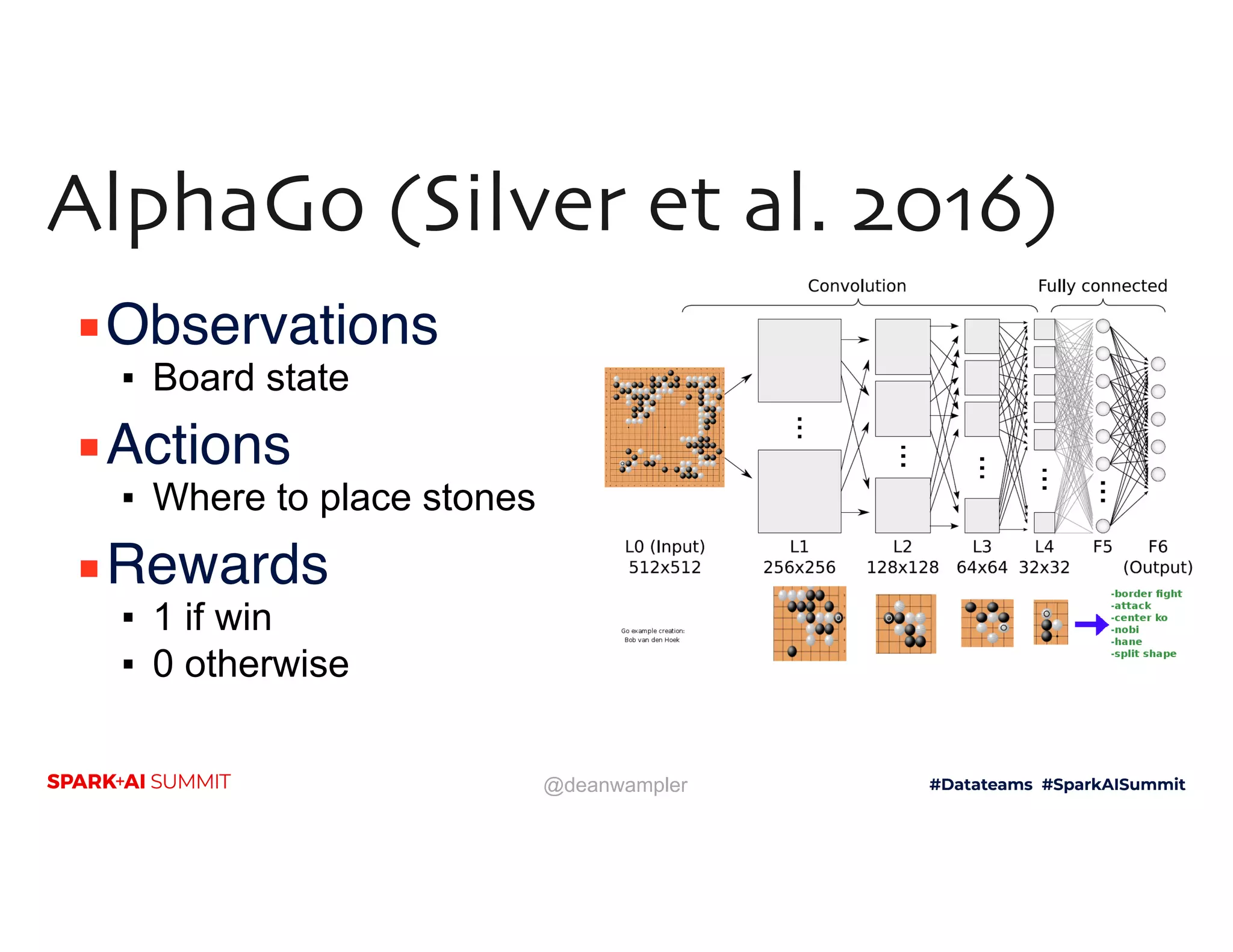 @deanwampler ▪Observations ▪ Board state ▪Actions ▪ Where to place stones ▪Rewards ▪ 1 if win ▪ 0 otherwise AlphaGo (Silver et al. 2016) 