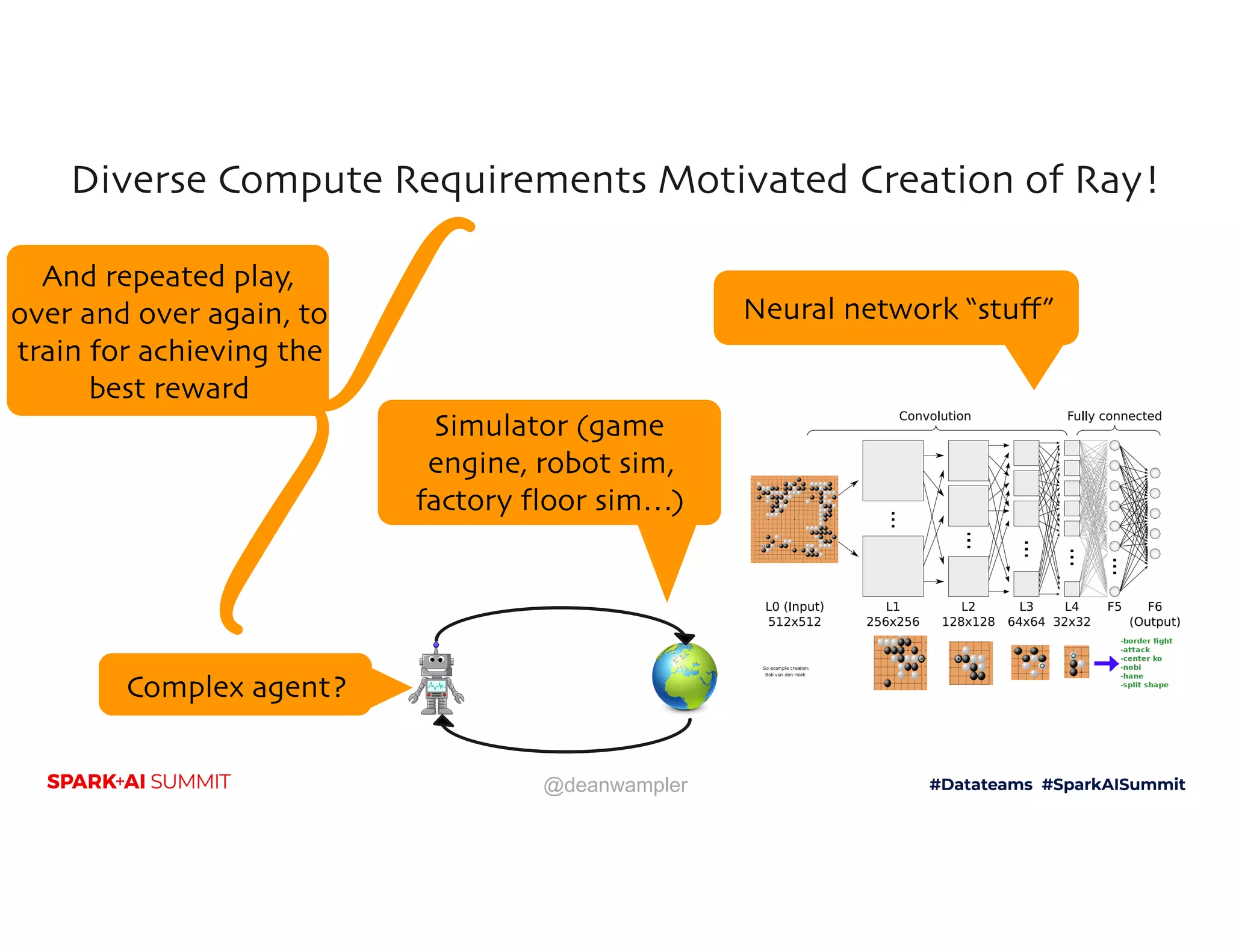 @deanwampler Diverse Compute Requirements Motivated Creation of Ray! Simulator (game engine, robot sim, factory floor sim…) Neural network “stuff” And repeated play, over and over again, to train for achieving the best reward Complex agent? 
