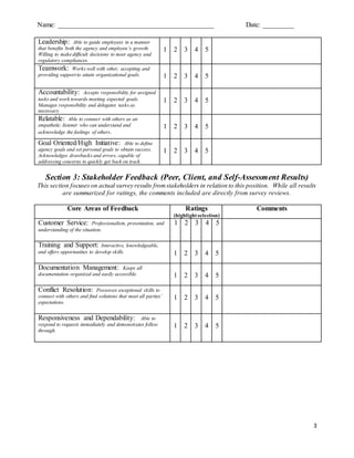 Name: _____________________________________________ Date: _________
3
Leadership: Able to guide employees in a manner
that benefits both the agency and employee’s growth.
Willing to makedifficult decisions to meet agency and
regulatory compliances.
1 2 3 4 5
Teamwork: Works well with other, accepting and
providing support to attain organizational goals. 1 2 3 4 5
Accountability: Accepts responsibility for assigned
tasks and work towards meeting expected goals.
Manages responsibility and delegates tasks as
necessary.
1 2 3 4 5
Relatable: Able to connect with others as an
empathetic listener who can understand and
acknowledge the feelings of others.
1 2 3 4 5
Goal Oriented/High Initiative: Able to define
agency goals and set personal goals to obtain success.
Acknowledges drawbacks and errors, capable of
addressing concerns to quickly get back on track.
1 2 3 4 5
Section 3: Stakeholder Feedback (Peer, Client, and Self-Assessment Results)
This section focuseson actual survey results fromstakeholders in relation to this position. While all results
are summarized for ratings, the comments included are directly from survey reviews.
Core Areas of Feedback Ratings
(highlight selection)
Comments
Customer Service: Professionalism, presentation, and
understanding of the situation.
1 2 3 4 5
Training and Support: Interactive, knowledgeable,
and offers opportunities to develop skills. 1 2 3 4 5
Documentation Management: Keeps all
documentation organized and easily accessible. 1 2 3 4 5
Conflict Resolution: Possesses exceptional skills to
connect with others and find solutions that meet all parties’
expectations.
1 2 3 4 5
Responsiveness and Dependability: Able to
respond to requests immediately and demonstrates follow
through.
1 2 3 4 5
 