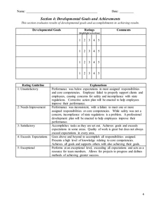 Name: _____________________________________________ Date: _________
4
Section 4: Developmental Goals and Achievements
This section evaluates results of developmental goals and accomplishments in achieving results.
Developmental Goals Ratings
(highlight selection)
Comments
1 2 3 4 5
1 2 3 4 5
1 2 3 4 5
1 2 3 4 5
Rating Guideline Explanations
1: Unsatisfactory Performance was below expectations in most assigned responsibilities
and core competencies. Employee failed to properly support clients and
employees, causing concerns for safety and incompliance with state
regulations. Corrective action plan will be enacted to help employees
improve their performance.
2: Needs Improvement Performance was inconsistent, with a failure to meet one or more
assigned responsibilities or core competencies. While safety was not a
concern, incompliance of state regulations is a problem. A professional
development plan will be enacted to help employees improve their
performance.
3: Satisfactory Accomplishes tasks as they are set out. Achieves goals and exceeds
expectations in some areas. Quality of work is great but does not always
exceed expectations in every area.
4: Exceeds Expectations Goes above and beyond to accomplish all responsibilities assigned.
Presents a high level of knowledge relating to core competencies.
Achieves all goals and supports others with also achieving their goals.
5: Exceptional Performs at an exceptional level, exceeding all expectations and acts as a
resource for team members. Allows for projects to progress and defines
methods of achieving greater success.
 