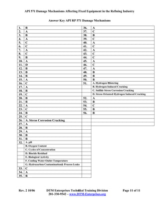API 571 Damage Mechanisms Affecting Fixed Equipment in the Refining Industry
Rev. 2 10/06 DTM Enterprises Technical Training Division Page 11 of 11
281-330-9542 – www.DTM-Enterprises.org
11
Answer Key API RP 571 Damage Mechanisms
1. B 36. A
2. A 37. C
3. B 38. B
4. A 39. C
5. C 40. A
6. C 41. C
7. A 42. A
8. C 43. C
9. B 44. C
10. A 45. A
11. D 46. C
12. B 47. A
13. B 48. B
14. B 49. B
15. A 50. B
16. C 51. A. Hydrogen Blistering
17. A B. Hydrogen Induced Cracking
18. B C. Sulfide Stress Corrosion Cracking
19. C D. Stress Oriented Hydrogen Induced Cracking
20. B 52. A
21. B 53. B
22. A 54. C
23. C 55. B
24. B 56. B
25. C
26. A. Stress Corrosion Cracking
27. A
28. B
29. A
30. B
31. B
32. A. pH
B. Oxygen Content
C. Cycles of Concentration
D. Biocide Residual
E. Biological Activity
F. Cooling Water Outlet Temperature
G. Hydrocarbon Contamination& Process Leaks
33. C
34. A
35. B
 