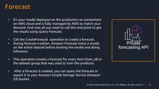 10© 2020 Amazon Web Services, Inc. or its affiliates. All rights reserved |
Forecast
• It’s your model deployed on the pro...