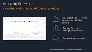 11© 2020 Amazon Web Services, Inc. or its affiliates. All rights reserved |
Visualize the distribution of forecasted value...