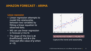 15© 2020 Amazon Web Services, Inc. or its affiliates. All rights reserved |
AMAZON FORECAST - ARIMA
Linear regression
• Li...