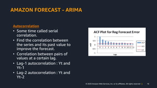 16© 2020 Amazon Web Services, Inc. or its affiliates. All rights reserved |
AMAZON FORECAST - ARIMA
Autocorrelation
• Some...