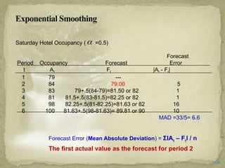 Exponential Smoothing
Saturday Hotel Occupancy ( =0.5)
Forecast
Period Occupancy Forecast Error
t At Ft |At - Ft|
1 79 ---
2 84 79.00 5
3 83 79+.5(84-79)=81.50 or 82 1
4 81 81.5+.5(83-81.5)=82.25 or 82 1
5 98 82.25+.5(81-82.25)=81.63 or 82 16
6 100 81.63+.5(98-81.63)= 89.81 or 90 10
MAD =33/5= 6.6
Forecast Error (Mean Absolute Deviation) = ΣlAt – Ftl / n
The first actual value as the forecast for period 2

17-29
 