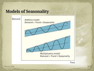 Models of Seasonality
Instructor Slides 3-37
 