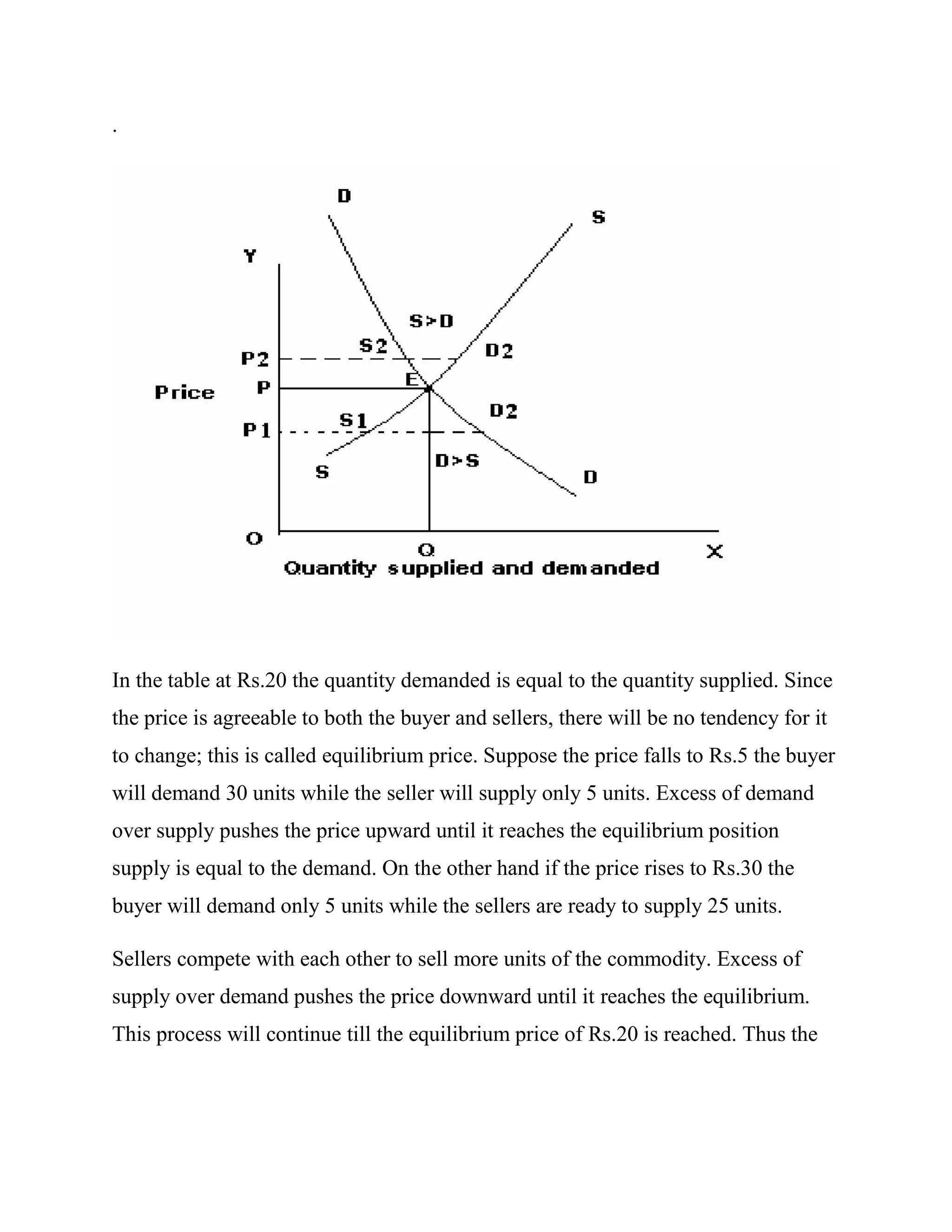 .




In the table at Rs.20 the quantity demanded is equal to the quantity supplied. Since
the price is agreeable to both the buyer and sellers, there will be no tendency for it
to change; this is called equilibrium price. Suppose the price falls to Rs.5 the buyer
will demand 30 units while the seller will supply only 5 units. Excess of demand
over supply pushes the price upward until it reaches the equilibrium position
supply is equal to the demand. On the other hand if the price rises to Rs.30 the
buyer will demand only 5 units while the sellers are ready to supply 25 units.

Sellers compete with each other to sell more units of the commodity. Excess of
supply over demand pushes the price downward until it reaches the equilibrium.
This process will continue till the equilibrium price of Rs.20 is reached. Thus the
 