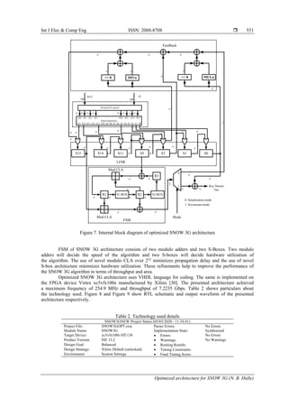 Int J Elec & Comp Eng ISSN: 2088-8708 
Optimized architecture for SNOW 3G (N. B. Hulle)
551
32
32 32
S0
S1
S2
S5
S14
S15 ..
..
..
LFSR
32
R3
R1 S2-BOX
R2
S1-BOX
32
32
32
32
32 32
32
32
32
Feedback
FSM
Mode
0
1
32
S11
Divide KEY and IV
128
K0 K1 K2 K3 IV0 IV1 IV2 IV3
Initial Operations
S15 S14 S13 S12 S11 S10 S9 S8 S7 S6 S5 S4 S3 S2 S1 S0
128
KEY IV
Key Stream
Out
32
32
32
32
32
32
32 32
32
32 32
32
32
32
32 32
32 32 32 32 32 32
32 32
32
DIVα
>> 8
32
32
32
32
MULα
<< 8
32
0: Initialization mode
1: Keystream mode
0
1
F
v
Mod CLA
Mod CLA
Figure 7. Internal block diagram of optimized SNOW 3G architecture
FSM of SNOW 3G architecture consists of two modulo adders and two S-Boxes. Two modulo
adders will decide the speed of the algorithm and two S-boxes will decide hardware utilization of
the algorithm. The use of novel modulo CLA over 232
minimizes propagation delay and the use of novel
S-box architecture minimizes hardware utilization. These refinements help to improve the performance of
the SNOW 3G algorithm in terms of throughput and area.
Optimized SNOW 3G architecture uses VHDL language for coding. The same is implemented on
the FPGA device Virtex xc5vfx100e manufactured by Xilinx [30]. The presented architecture achieved
a maximum frequency of 254.9 MHz and throughput of 7.2235 Gbps. Table 2 shows particulars about
the technology used. Figure 8 and Figure 9 show RTL schematic and output waveform of the presented
architecture respectively.
Table 2. Technology used details
SNOW3GNEW Project Status (05/03/2020 - 11:34:41)
Project File: SNOW3GOPT.xise Parser Errors: No Errors
Module Name: SNOW3G Implementation State: Synthesized
Target Device: xc5vfx100t-3ff1136  Errors: No Errors
Product Version: ISE 13.2  Warnings: No Warnings
Design Goal: Balanced  Routing Results:
Design Strategy: Xilinx Default (unlocked)  Timing Constraints:
Environment: System Settings  Final Timing Score:
 
