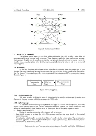 Int J Elec & Comp Eng ISSN: 2088-8708 
Data protection based neural cryptography and deoxyribonucleic acid (Sahar Adill Kadum)
2759
Figure 3. Architecture of MHNN
3. RESEARCH METHOD
The proposal system deals with two sites: sender and receiver, each site includes a main phase all
cooperate to achieve the proposal goals of security. These phases are: ciphering phase implemented at sender
site.to encrypt the plain text in somehow, so that the encryption text could not read to anyone except the
intended person. Another phase is the deciphering implemented at receiver site, its role is an inverse of
ciphering phase
3.1. Sender site
At this site, the sender will prepare several stages for the ciphering phase. Each stage has its own
function, the stages cooperated between them to result the encryption text before transferred to the receiver
site. The stages of ciphering phase are: Pre-processing stage, Ciphering stage, and DNA compression stage as
shown in Figure 4.
Figure 4. Ciphering phase
3.1.1. Pre-processing stage
This stage includes the following steps: i) prepare an initial (weight, message) and ii) assign each
character in plaintext message and initial message to its ASCII code.
3.1.2. Ciphering stage
To cipher the plaintext message using MHNN; two types of Hebbian nets will be used, these nets
are the Learner net and Ciphering net. For each net type has a specific function. The learner net function is to
prepare an optimal weights to the ciphered net as an input to this net, the following steps will conduct:
a. Learner neural net (LNN)
During the learning process, the following steps will be prepared:
− Input initial message as an input for LNN. The message must have the same length of the original
plaintext message.
− Normalize the initial weights to avoid the problem of overflow in the weight values. The normalization
process is applied to all initial weights to find optimal weights (ciphered keys), the normalization process
implemented by the following formula:
X3
X1
X2
Xn
Y1
Y2
Y3
Yn
Input Output
nn
Pre-processing
Stage
DNA compression
Stage
Ciphering
Stage
 