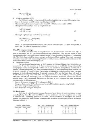  ISSN: 2088-8708
Int J Elec & Comp Eng, Vol. 12, No. 3, June 2022: 2756-2764
2760
NWIJ=
Wij
∑m
i=1 ∑ Wij
m
j=1
(1)
b. Ciphering neural net (CNN)
The CNN net is used as a ciphering model for coding the plaintext as an output following the steps:
− Convert the plaintext to ASCII code as one of the inputs to CNN
− The optimal weights (ciphered keys) resulted from LNN will be the initial weights to CNN
− The ciphered message (Yj) is found by using formula (2):
Yj=∑ (NWij ∗ Xi)
m
i=1
𝑗 = 1, 2, 3, 4, . . . , 𝑚 (2)
− The weight (ciphered keys) is calculated by formula (3):
Wij=*Yj*[Xi-∑ (NWij ∗ Yk)
i
k=1 ]
𝑖, 𝑗 == 1, 2, 3, 4, … . , 𝑚 (3)
where  is learning factor (positive and <1), Wij are the updated weight. Xi is plain message (ASCII
Code), and Yj is ciphering message (ASCII Code).
3.1.3. DNA compression stage
The DNA is the abbreviation of deoxyribonucleic acid, it represents the whole life forms. DNA is
made of nucleotides and is a type of macromolecule that is biological. There are four groups of bases
corresponding to four types of nucleotides, they are adenine (A) and thymine (T) or cytosine (C) and guanine
(G). This DNA characterized by massive storage, parallelism, and hard cracking. These traits encouraged
researchers to move towards incorporating DNA into scientific research with many different directions that
include most of the sciences discipline [10]–[26].
a. DNA binary coding
The four chemical bases that make up DNA sequence A, C, G, and T bases, where biologically A is
connected to T, and C is connected to G. These synthesis rules can be modified in binary arithmetic by
changing input such as assuming that T is related to C or T is related to G. Using a binary encoding rule to
translate a hidden message into DNA rules. For each rule such as (A), the corresponding binary formulas can
be 00, 01, 10, or 11. for each DNA base. The encoding of DNA and its random properties make it an ideal
candidate for both coding and encoding. As a result, converting DNA into the binary form will result in
4!=24 different encoding methods On DNA bases, logical operations such as addition, subtraction, XOR,
AND, OR, and NOT are possible [27]–[29]. To compress/decompress the resulted ciphered text from the
previous stage, a DNA computing operation will used such as DNA Addition and DNA Subtraction
operations using the following steps:
− Convert the ciphered message to DNA coding using Table 1.
− Compress the converted DNA coding message by apply DNA addition operation using Table 2.
− Decode the compressed DNA message
− Send the decoded message to the receiver
3.2. Receiver site
Retrieving the original plaintext message, the receiver has to decrypt the receiving ciphered message
using deciphering phase. The receiver will follow a reverse sender steps with some exceptions such as using
a subtraction DNA computing operation as in Table 3 instead of addition to decompress the received
message. The deciphering phase consist of the stages bellow in order to get the original plaintext, these stages
illustrated in Figure 5.
Table 1. DNA coding
Base Name Binary Coding
A 00
C 01
G 10
T 11
Table 2. DNA addition [30]
+ T A C G
T C G T A
A G C A T
C T A C G
G A T G C
Table 3. DNA Subtraction [30]
- T A C G
T C G T A
A A C G T
C T A C G
G G T A C
 