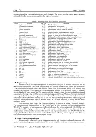 Proactive cervical cancer risk assessment using data-driven analytics | PDF