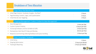 Breakdown of Time Allocation
 Initial Page Creation: Facebook, Google+, YouTube*
 Page Branding: Content, Logos, and Customization
 Initial Posts & User Targeting
2 Hours
3 Hours
2 Hours
 Daily Management
 Custom Content Creation
 Increasing Followers and fans & Referral traffic
1 Hour per Day
4 Hours per Post
2 Hours per Day
 Posting Every Start Day Of Friday and Monday 30 min per Post
 Response Commenting collecting feedback and query handling 1 Hours per Day
 Initial Setup
 Ongoing Optimization
 Tracking & Reporting
1 Hours
5 Hours per Month
2 Hours per Month
 