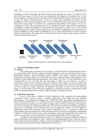 Recognition of Arabic handwritten words using convolutional neural ...