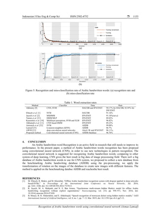 Recognition of Arabic handwritten words using convolutional neural ...