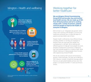 Islington CCG Yearly Review 2014 /2015
5
Islington–Health and wellbeing Working together for
better healthcare
We are Islington Clinical Commissioning
Group (CCG) and we plan, buy and monitor
local health services. We are made up of GPs
from 34 local practices and we’re working
closely with a variety of partners, patients
and local people to improve the health of
everyone in Islington.
We’re known as an ‘integrated care pioneer’ which
means we’re working with Islington Council to link
healthcare and social care, to make life easier for
patients and take better care of them.
People’s health is affected by many different things,
including whether or not they are employed. In
Islington there are more jobs than people, but
unemployment is still high. We’re working with
different partners to help get more people into work.
Islington’s Employment Commission is helping to
train and motivate people for a variety of jobs, while
Hillside Clubhouse is helping people return to work
after experiencing mental ill health.
We are also working with clinical commissioning
groups in other boroughs. This year we’re talking to
GPs in Barnet, Camden, Enfield and Haringey about
how we can give patients better primary care. One
project is to improve the NHS 111 and out-of-hours
service.
Approximately 25% of children
aged six are obese (higher than
the average for England)
About 10% of registered
patients have a diagnosis
of depression (the highest
in London)
At least 35,000 registered
patients have a long-term condition
such as diabetes
Approximately 6% of
people say their health
is bad or very bad
(the highest in London)
Very good health
Good
Fair
Bad
Very bad
London’s lowest life
expectancy for men,
and the fourth lowest
for women
Islington
78 82
London
80 84
2013/14: Widening the focus: tackling health inequalities in Camden and Islington
Annual Report
 