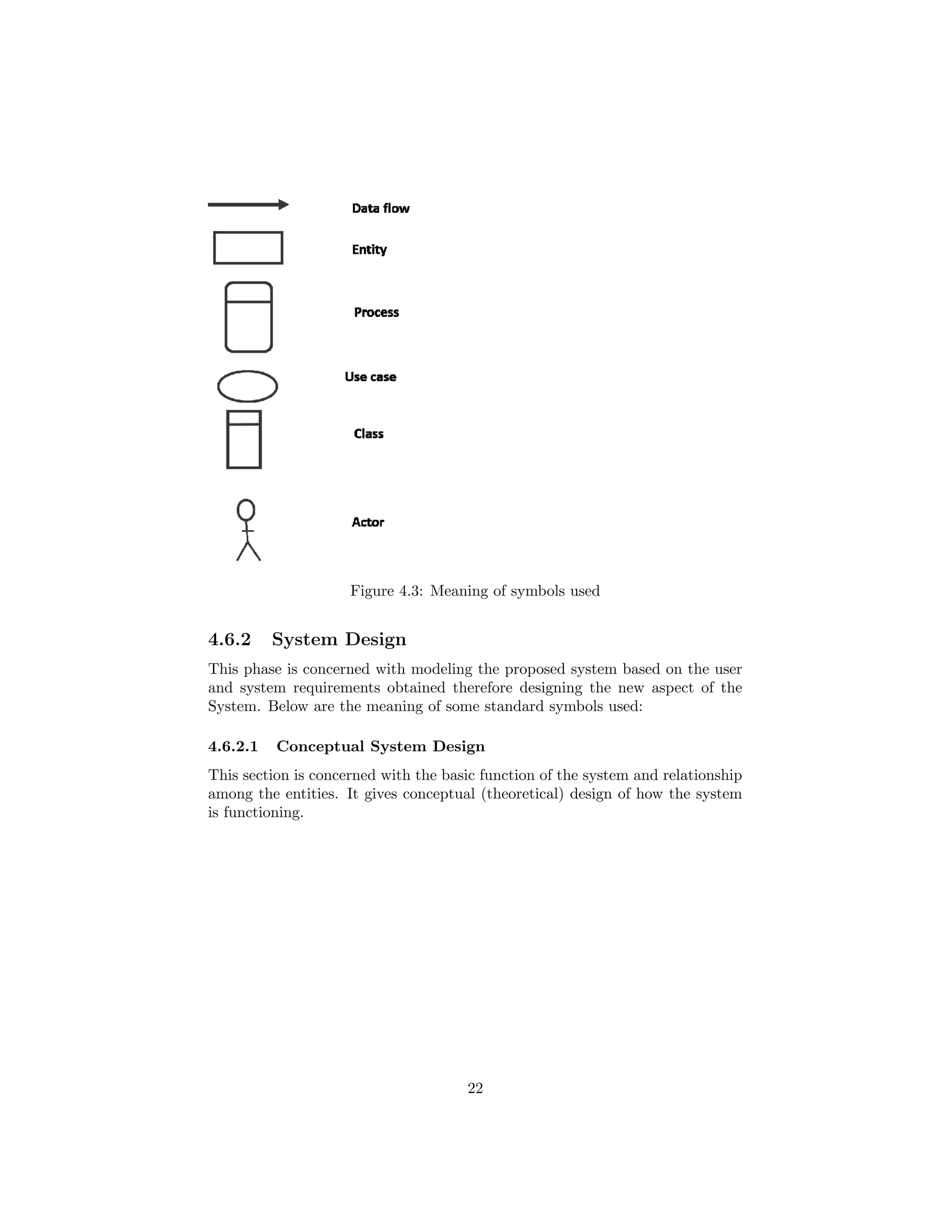 Figure 4.3: Meaning of symbols used
4.6.2 System Design
This phase is concerned with modeling the proposed system based on the user
and system requirements obtained therefore designing the new aspect of the
System. Below are the meaning of some standard symbols used:
4.6.2.1 Conceptual System Design
This section is concerned with the basic function of the system and relationship
among the entities. It gives conceptual (theoretical) design of how the system
is functioning.
22
 