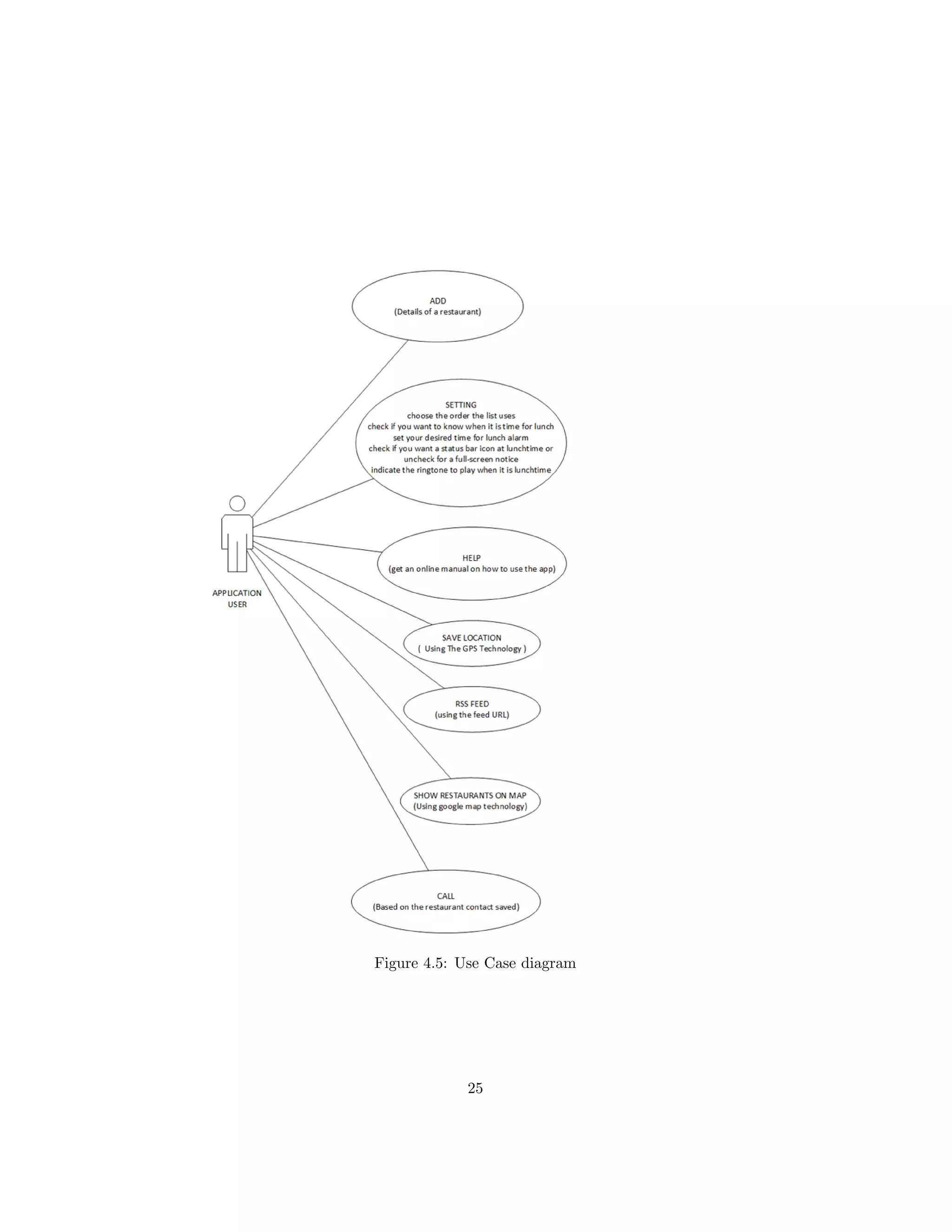 Figure 4.5: Use Case diagram
25
 