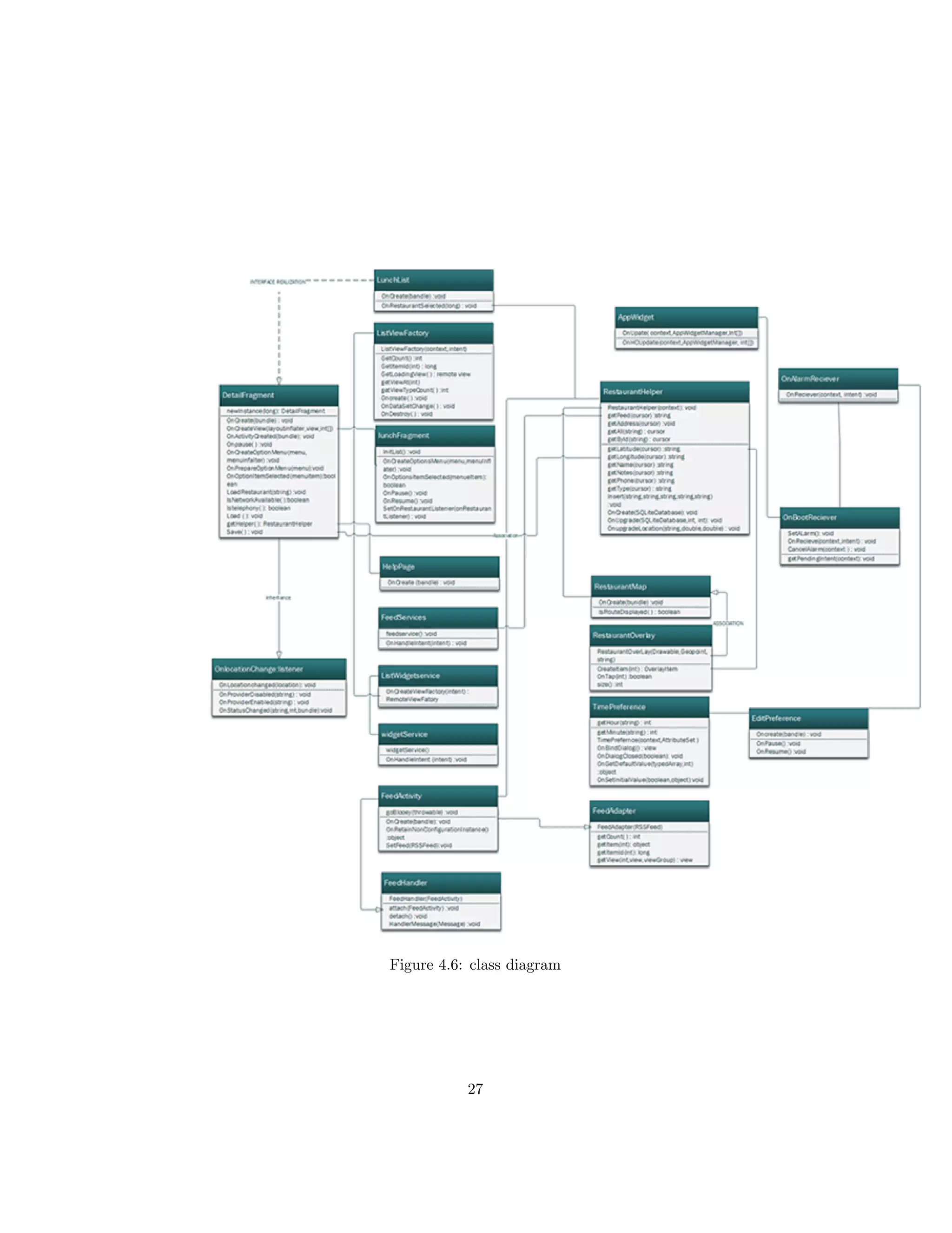 Figure 4.6: class diagram
27
 