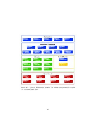 Figure 4.1: Android Architecture showing the major components of Android
OS (Android Wiki, 2010)
17
 