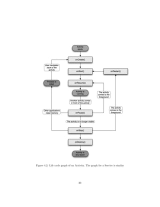 Figure 4.2: Life cycle graph of an Activity. The graph for a Service is similar
20
 