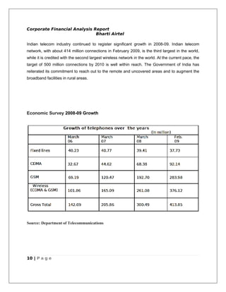 Corporate Financial Analysis Report
                              Bharti Airtel

Indian telecom industry continued to register significant growth in 2008-09. Indian telecom
network, with about 414 million connections in February 2009, is the third largest in the world,
while it is credited with the second largest wireless network in the world. At the current pace, the
target of 500 million connections by 2010 is well within reach. The Government of India has
reiterated its commitment to reach out to the remote and uncovered areas and to augment the
broadband facilities in rural areas.




Economic Survey 2008-09 Growth




Source: Department of Telecommunications




10 | P a g e
 