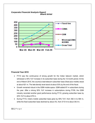 Corporate Financial Analysis Report
                              Bharti Airtel




Financial Year 2010

   •   FY10 saw the continuance of strong growth for the Indian telecom market, which
       witnessed a 45% YoY increase in its subscriber base during the 12-month period. At the
       end of March 2010, the country's total telecom subscriber base (fixed plus mobile) stood
       at about 621 m. The tele-density level stood at about 53% by the end of the fiscal.
   •   Growth remained robust in the GSM mobile space. GSM added 87 m subscribers during
       the year. After a strong 50% YoY increase in subscriptions during FY09, the GSM
       industry recorded another good performance during FY10, growing subscriber base by
       22% YoY to about 479 m.
   •   During FY10, India's mobile subscriber base grew by 49% YoY, from 392 m to 584 m,
       while the fixed subscriber base declined by about 3%, from 37.9 m to about 36.9 m.



11 | P a g e
 