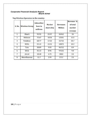 Corporate Financial Analysis Report
                              Bharti Airtel




19 | P a g e
 
