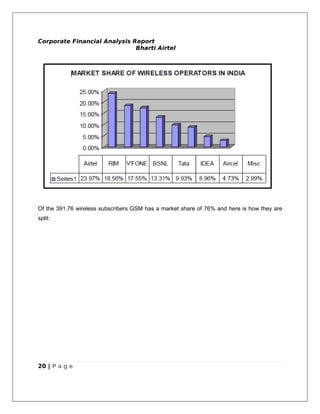 Corporate Financial Analysis Report
                              Bharti Airtel




Of the 391.76 wireless subscribers GSM has a market share of 76% and here is how they are
split:




20 | P a g e
 