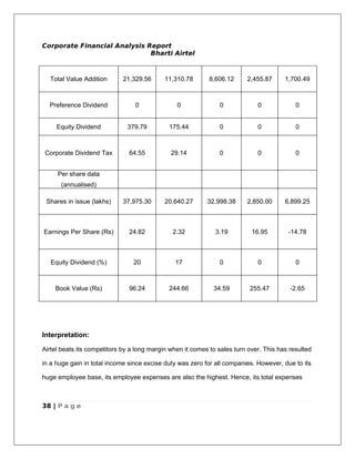 Corporate Financial Analysis Report
                              Bharti Airtel



  Total Value Addition       21,329.56      11,310.78       8,606.12     2,455.87      1,700.49



  Preference Dividend            0              0              0             0             0


     Equity Dividend          379.79         175.44            0             0             0



 Corporate Dividend Tax        64.55          29.14            0             0             0


     Per share data
      (annualised)

 Shares in issue (lakhs)     37,975.30      20,640.27      32,998.38     2,850.00      6,899.25



Earnings Per Share (Rs)        24.82           2.32           3.19         16.95        -14.78



   Equity Dividend (%)          20             17              0             0             0



    Book Value (Rs)            96.24         244.66          34.59        255.47         -2.65




Interpretation:

Airtel beats its competitors by a long margin when it comes to sales turn over. This has resulted

in a huge gain in total income since excise duty was zero for all companies. However, due to its

huge employee base, its employee expenses are also the highest. Hence, its total expenses



38 | P a g e
 