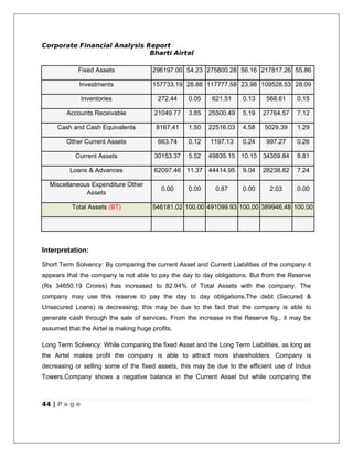 Corporate Financial Analysis Report
                              Bharti Airtel

             Fixed Assets              296197.00 54.23 275800.28 56.16 217817.26 55.86

             Investments               157733.19 28.88 117777.58 23.98 109528.53 28.09

               Inventories               272.44    0.05    621.51    0.13    568.61     0.15

        Accounts Receivable             21049.77   3.85   25500.49   5.19   27764.57    7.12

     Cash and Cash Equivalents           8167.41   1.50   22516.03   4.58   5029.39     1.29

        Other Current Assets             663.74    0.12   1197.13    0.24    997.27     0.26

            Current Assets              30153.37   5.52   49835.15 10.15 34359.84       8.81

          Loans & Advances              62097.46 11.37 44414.95      9.04   28238.82    7.24

  Miscellaneous Expenditure Other
                                           0.00    0.00     0.87     0.00     2.03      0.00
              Assets

          Total Assets (BT)            546181.02 100.00 491099.93 100.00 389946.48 100.00




Interpretation:

Short Term Solvency: By comparing the current Asset and Current Liabilities of the company it
appears that the company is not able to pay the day to day obligations. But from the Reserve
(Rs 34650.19 Crores) has increased to 82.94% of Total Assets with the company. The
company may use this reserve to pay the day to day obligations.The debt (Secured &
Unsecured Loans) is decreasing; this may be due to the fact that the company is able to
generate cash through the sale of services. From the increase in the Reserve fig., it may be
assumed that the Airtel is making huge profits.

Long Term Solvency: While comparing the fixed Asset and the Long Term Liabilities, as long as
the Airtel makes profit the company is able to attract more shareholders. Company is
decreasing or selling some of the fixed assets, this may be due to the efficient use of Indus
Towers.Company shows a negative balance in the Current Asset but while comparing the



44 | P a g e
 
