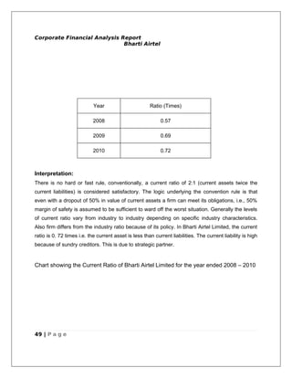 Corporate Financial Analysis Report
                              Bharti Airtel




                            Year                       Ratio (Times)

                            2008                            0.57

                            2009                            0.69

                            2010                            0.72



Interpretation:
There is no hard or fast rule, conventionally, a current ratio of 2:1 (current assets twice the
current liabilities) is considered satisfactory. The logic underlying the convention rule is that
even with a dropout of 50% in value of current assets a firm can meet its obligations, i.e., 50%
margin of safety is assumed to be sufficient to ward off the worst situation. Generally the levels
of current ratio vary from industry to industry depending on specific industry characteristics.
Also firm differs from the industry ratio because of its policy. In Bharti Airtel Limited, the current
ratio is 0. 72 times i.e. the current asset is less than current liabilities. The current liability is high
because of sundry creditors. This is due to strategic partner.


Chart showing the Current Ratio of Bharti Airtel Limited for the year ended 2008 – 2010




49 | P a g e
 