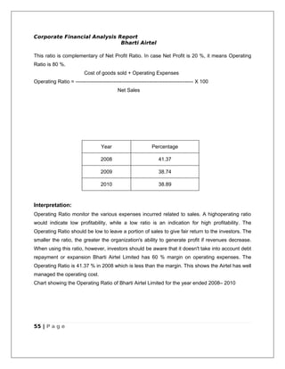 Corporate Financial Analysis Report
                              Bharti Airtel

This ratio is complementary of Net Profit Ratio. In case Net Profit is 20 %, it means Operating
Ratio is 80 %.
                          Cost of goods sold + Operating Expenses
Operating Ratio = --------------------------------------------------------------------- X 100
                                            Net Sales




                                   Year                       Percentage

                                   2008                           41.37

                                   2009                           38.74

                                   2010                           38.89



Interpretation:
Operating Ratio monitor the various expenses incurred related to sales. A highoperating ratio
would indicate low profitability, while a low ratio is an indication for high profitability. The
Operating Ratio should be low to leave a portion of sales to give fair return to the investors. The
smaller the ratio, the greater the organization's ability to generate profit if revenues decrease.
When using this ratio, however, investors should be aware that it doesn't take into account debt
repayment or expansion Bharti Airtel Limited has 60 % margin on operating expenses. The
Operating Ratio is 41.37 % in 2008 which is less than the margin. This shows the Airtel has well
managed the operating cost.
Chart showing the Operating Ratio of Bharti Airtel Limited for the year ended 2008– 2010




55 | P a g e
 