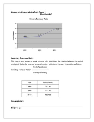 Corporate Financial Analysis Report
                              Bharti Airtel




Inventory Turnover Ratio:
This ratio is also known as stock turnover ratio establishes the relation between the cost of
goods sold during the year and average inventory held during the year. It calculates as follows:
                                 Cost of goods sold
Inventory Turnover Ratio = -------------------------------
                                 Average Inventory




                         Year                   Ratio (Times)

                         2008                       453.06

                         2009                       547.83

                         2010                      1307.05


Interpretation:


58 | P a g e
 