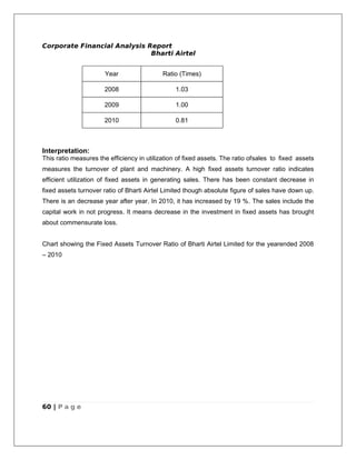Corporate Financial Analysis Report
                              Bharti Airtel


                       Year                 Ratio (Times)

                      2008                       1.03

                      2009                       1.00

                      2010                       0.81



Interpretation:
This ratio measures the efficiency in utilization of fixed assets. The ratio ofsales to fixed assets
measures the turnover of plant and machinery. A high fixed assets turnover ratio indicates
efficient utilization of fixed assets in generating sales. There has been constant decrease in
fixed assets turnover ratio of Bharti Airtel Limited though absolute figure of sales have down up.
There is an decrease year after year. In 2010, it has increased by 19 %. The sales include the
capital work in not progress. It means decrease in the investment in fixed assets has brought
about commensurate loss.


Chart showing the Fixed Assets Turnover Ratio of Bharti Airtel Limited for the yearended 2008
– 2010




60 | P a g e
 