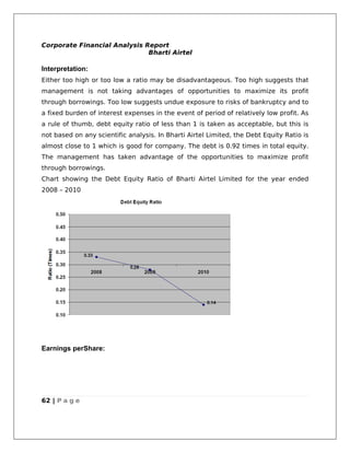 Corporate Financial Analysis Report
                              Bharti Airtel

Interpretation:
Either too high or too low a ratio may be disadvantageous. Too high suggests that
management is not taking advantages of opportunities to maximize its profit
through borrowings. Too low suggests undue exposure to risks of bankruptcy and to
a fixed burden of interest expenses in the event of period of relatively low profit. As
a rule of thumb, debt equity ratio of less than 1 is taken as acceptable, but this is
not based on any scientific analysis. In Bharti Airtel Limited, the Debt Equity Ratio is
almost close to 1 which is good for company. The debt is 0.92 times in total equity.
The management has taken advantage of the opportunities to maximize profit
through borrowings.
Chart showing the Debt Equity Ratio of Bharti Airtel Limited for the year ended
2008 – 2010




Earnings perShare:




62 | P a g e
 