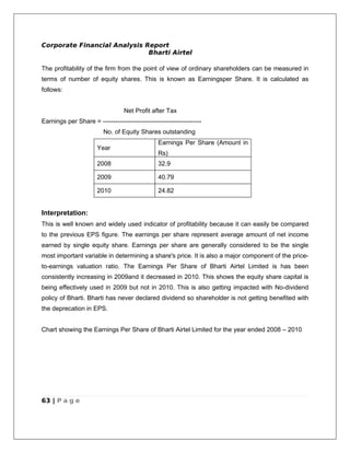 Corporate Financial Analysis Report
                              Bharti Airtel

The profitability of the firm from the point of view of ordinary shareholders can be measured in
terms of number of equity shares. This is known as Earningsper Share. It is calculated as
follows:


                                   Net Profit after Tax
Earnings per Share = -----------------------------------------------
                          No. of Equity Shares outstanding
                                                 Earnings Per Share (Amount in
                       Year
                                                 Rs)
                       2008                      32.9

                       2009                      40.79

                       2010                      24.82


Interpretation:
This is well known and widely used indicator of profitability because it can easily be compared
to the previous EPS figure. The earnings per share represent average amount of net income
earned by single equity share. Earnings per share are generally considered to be the single
most important variable in determining a share's price. It is also a major component of the price-
to-earnings valuation ratio. The Earnings Per Share of Bharti Airtel Limited is has been
consistently increasing in 2009and it decreased in 2010. This shows the equity share capital is
being effectively used in 2009 but not in 2010. This is also getting impacted with No-dividend
policy of Bharti. Bharti has never declared dividend so shareholder is not getting benefited with
the deprecation in EPS.


Chart showing the Earnings Per Share of Bharti Airtel Limited for the year ended 2008 – 2010




63 | P a g e
 