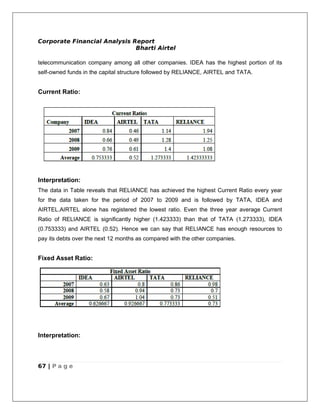 Corporate Financial Analysis Report
                              Bharti Airtel

telecommunication company among all other companies. IDEA has the highest portion of its
self-owned funds in the capital structure followed by RELIANCE, AIRTEL and TATA.


Current Ratio:




Interpretation:
The data in Table reveals that RELIANCE has achieved the highest Current Ratio every year
for the data taken for the period of 2007 to 2009 and is followed by TATA, IDEA and
AIRTEL.AIRTEL alone has registered the lowest ratio. Even the three year average Current
Ratio of RELIANCE is significantly higher (1.423333) than that of TATA (1.273333), IDEA
(0.753333) and AIRTEL (0.52). Hence we can say that RELIANCE has enough resources to
pay its debts over the next 12 months as compared with the other companies.


Fixed Asset Ratio:




Interpretation:



67 | P a g e
 
