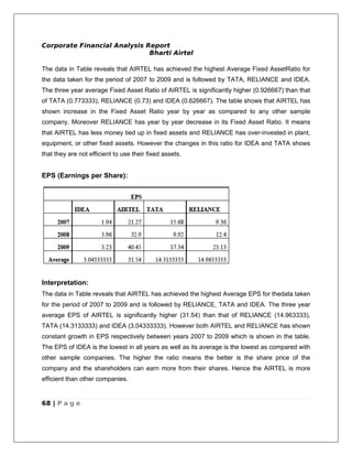 Corporate Financial Analysis Report
                              Bharti Airtel

The data in Table reveals that AIRTEL has achieved the highest Average Fixed AssetRatio for
the data taken for the period of 2007 to 2009 and is followed by TATA, RELIANCE and IDEA.
The three year average Fixed Asset Ratio of AIRTEL is significantly higher (0.926667) than that
of TATA (0.773333), RELIANCE (0.73) and IDEA (0.626667). The table shows that AIRTEL has
shown increase in the Fixed Asset Ratio year by year as compared to any other sample
company. Moreover RELIANCE has year by year decrease in its Fixed Asset Ratio. It means
that AIRTEL has less money tied up in fixed assets and RELIANCE has over-invested in plant,
equipment, or other fixed assets. However the changes in this ratio for IDEA and TATA shows
that they are not efficient to use their fixed assets.


EPS (Earnings per Share):




Interpretation:
The data in Table reveals that AIRTEL has achieved the highest Average EPS for thedata taken
for the period of 2007 to 2009 and is followed by RELIANCE, TATA and IDEA. The three year
average EPS of AIRTEL is significantly higher (31.54) than that of RELIANCE (14.963333),
TATA (14.3133333) and IDEA (3.04333333). However both AIRTEL and RELIANCE has shown
constant growth in EPS respectively between years 2007 to 2009 which is shown in the table.
The EPS of IDEA is the lowest in all years as well as its average is the lowest as compared with
other sample companies. The higher the ratio means the better is the share price of the
company and the shareholders can earn more from their shares. Hence the AIRTEL is more
efficient than other companies.


68 | P a g e
 