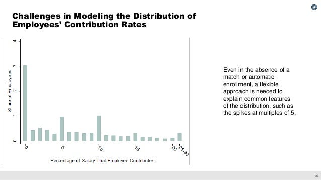The Effect of Employer Matching and Defaults on Workers' TSP Savings Behavior