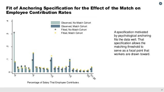 The Effect of Employer Matching and Defaults on Workers' TSP Savings Behavior