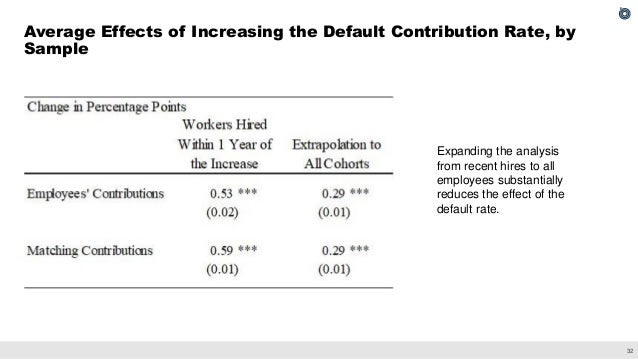 The Effect of Employer Matching and Defaults on Workers' TSP Savings Behavior