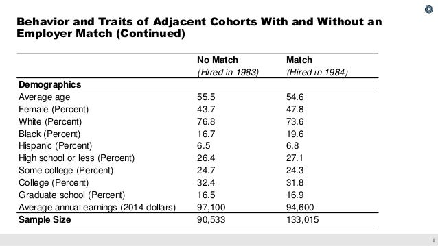 The Effect of Employer Matching and Defaults on Workers' TSP Savings Behavior
