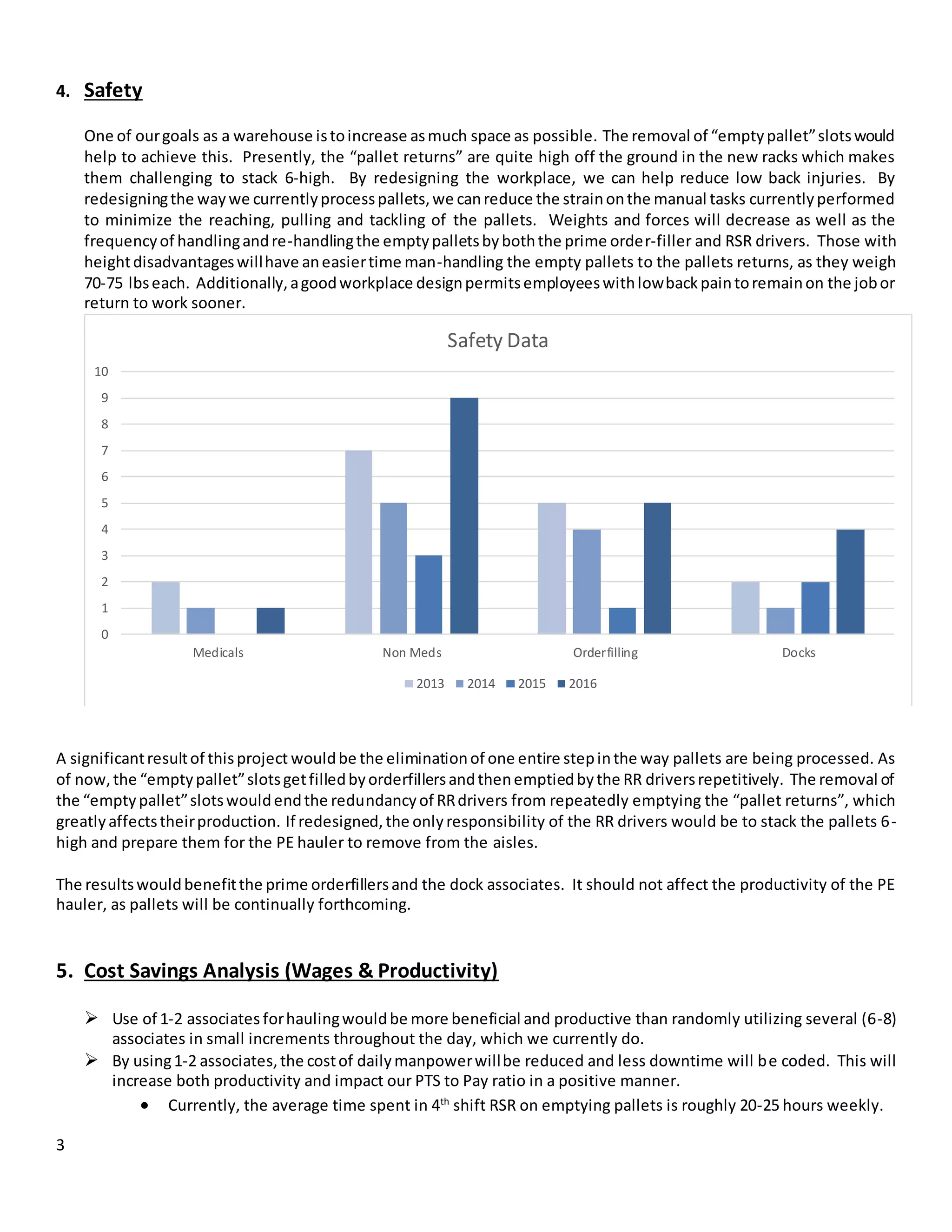 3
4. Safety
One of ourgoals as a warehouse istoincrease asmuch space as possible. The removal of “emptypallet”slotswould
help to achieve this. Presently, the “pallet returns” are quite high off the ground in the new racks which makes
them challenging to stack 6-high. By redesigning the workplace, we can help reduce low back injuries. By
redesigningthe waywe currentlyprocesspallets,we canreduce the strainonthe manual tasks currentlyperformed
to minimize the reaching, pulling and tackling of the pallets. Weights and forces will decrease as well as the
frequencyof handlingandre-handlingthe emptypalletsbyboththe prime order-filler and RSR drivers. Those with
heightdisadvantageswillhave aneasiertime man-handling the empty pallets to the pallets returns, as they weigh
70-75 lbseach. Additionally,agoodworkplace designpermitsemployeeswithlowbackpaintoremainon the jobor
return to work sooner.
A significantresultof thisproject wouldbe the eliminationof one entire stepinthe way pallets are being processed. As
of now,the “emptypallet”slotsgetfilledbyorderfillersandthenemptiedbythe RR driversrepetitively. The removal of
the “emptypallet”slotswouldendthe redundancyof RRdrivers from repeatedly emptying the “pallet returns”, which
greatlyaffectstheirproduction. If redesigned,the onlyresponsibility of the RR drivers would be to stack the pallets 6-
high and prepare them for the PE hauler to remove from the aisles.
The resultswouldbenefitthe prime orderfillersand the dock associates. It should not affect the productivity of the PE
hauler, as pallets will be continually forthcoming.
5. Cost Savings Analysis (Wages & Productivity)
 Use of 1-2 associates forhaulingwouldbe more beneficial and productive than randomly utilizing several (6-8)
associates in small increments throughout the day, which we currently do.
 By using1-2 associates,the costof dailymanpowerwillbe reduced and less downtime will be coded. This will
increase both productivity and impact our PTS to Pay ratio in a positive manner.
 Currently, the average time spent in 4th
shift RSR on emptying pallets is roughly 20-25 hours weekly.
0
1
2
3
4
5
6
7
8
9
10
Medicals Non Meds Orderfilling Docks
Safety Data
2013 2014 2015 2016
 