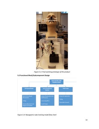13
Figure 5.3: Final working prototype of the product
5.2 Functional Block/Subcomponent Design
Figure 5.4: Nasogastric tube training model flow chart
 