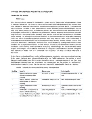 20
SECTION 6: FAILURE MODES AND EFFECTS ANALYSIS (FMEA)
FMEA Scope and Analysis
FMEA Scope
Since our solution does not directly interact with a patient, none of the potential failure modes are critical
to the safety of a person. The most critical errors could come from property damage by any mishaps when
using the device. The project requires fluid movement throughout the system as well as a comprehensive
electrical system. This leads to many potential failure modes within the system. Fluid leaking out into the
body could lead to a short circuit of the electric sensors. This will ruin the real time feedback feature by
destroying the sensors used to determine the placement of the tube. A lagging or unresponsive computer
program is also a concern because it would not allow the user to get the real time monitoring needed for
proper training. The dummy could also lose the ability to administer and aspirate drugs if the tube being
used is not able to be inserted properly or there are tears along the tube. These could cause leakage of
fluid and further destruction to the electrical component of the dummy. Another eminent cause of error
could be in the feedback taken by the microprocessor. Sensor might stop working or become inaccurate
over time due to any loose connections or water damage. This would provide incorrect feedback and not
benefit the user in training for this procedure in any way. water damage. This would defeat the whole
purpose of training the nurses to better themselves at nasogastric tube insertions. It is worth noting that
most of the failure modes seem to be connected; if one happens, it can affect a variety of other parts of
the model.
Design changes and updated failure modes will be made as the prototyping process occurs. One important
design aspect that was taken into consideration after the FMEA analysis was the addition of a self-
diagnostic tool installed in the GUI to ensure that all the sensors are working correctly and there is no
liquid damage. Another important factor taken into consideration was the addition of a surface that's
smooth and not rugged to ensure that the tube goes in smoothly once placed in the correct position.
Table 6.1: Severity, occurrence and detectability ranking system
Ranking Severity Occurrence Detectability
1 Does not affect the user's
ability to receive proper
training
Not likely to occur Immediately detectable by the
user
2 May or may not hinder the
effectiveness of the user's
training
Somewhat likely to occur Less detectable by the user
3 Slightly hinders the user's
training
More likely to occur Somewhat detectable by the
user
4 Hinders the user's ability to
receive effective training
Very likely to occur Very undetectable by the user
5 Causes the training simulation
to not be effective whatsoever
Extremely likely to occur Totally undetectable by the
user
 