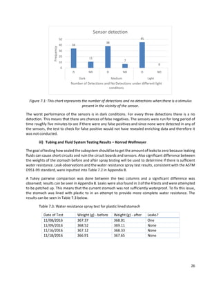 26
Figure 7.1: This chart represents the number of detections and no detections when there is a stimulus
present in the vicinity of the sensor.
The worst performance of the sensors is in dark conditions. For every three detections there is a no
detection. This means that there are chances of false negatives. The sensors were run for long period of
time roughly five minutes to see if there were any false positives and since none were detected in any of
the sensors, the test to check for false positive would not have revealed enriching data and therefore it
was not conducted.
iii) Tubing and Fluid System Testing Results – Konrad Wolfmeyer
The goal of testing how sealed the subsystem should be to get the amount of leaks to zero because leaking
fluids can cause short circuits and ruin the circuit boards and sensors. Also significant difference between
the weights of the stomach before and after spray testing will be used to determine if there is sufficient
water resistance. Leak observations and the water resistance spray test results, consistent with the ASTM
D951-99 standard, were inputted into Table 7.2 in Appendix B.
A Tukey pairwise comparison was done between the two columns and a significant difference was
observed; results can be seen in Appendix B. Leaks were also found in 3 of the 4 tests and were attempted
to be patched up. This means that the current stomach was not sufficiently waterproof. To fix this issue,
the stomach was lined with plastic to in an attempt to provide more complete water resistance. The
results can be seen in Table 7.3 below.
Table 7.3: Water resistance spray test for plastic lined stomach
Date of Test Weight (g) - before Weight (g) - after Leaks?
11/08/2016 367.37 368.01 One
11/09/2016 368.52 369.11 None
11/16/2016 367.12 368.33 None
11/18/2016 366.91 367.65 None
34
11
38
7
45
0
0
10
20
30
40
50
D ND D ND D ND
Dark Medium Light
Frequency
Number of Detections and No Detections under different light
conditons
Sensor detection
 