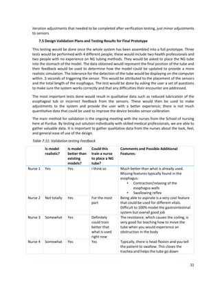 31
iteration adjustments that needed to be completed after verification testing, just minor adjustments
to sensors.
7.5 Design Validation Plans and Testing Results for Final Prototype
This testing would be done once the whole system has been assembled into a full prototype. Three
tests would be performed with 4 different people; these would include two health professionals and
two people with no experience on NG tubing methods. They would be asked to place the NG tube
into the stomach of the model. The data obtained would represent the final position of the tube and
their feedback would be used to determine how the model could be updated to provide a more
realistic simulation. The tolerance for the detection of the tube would be displaying on the computer
within .5 seconds of triggering the sensor. This would be attributed to the placement of the sensors
and the total length of the esophagus. The test would be done by asking the user a set of questions
to make sure the system works correctly and that any difficulties their encounter are addressed.
The most important tests done would result in qualitative data such as reduced lubrication of the
esophageal tub or incorrect feedback from the sensors. These would then be used to make
adjustments to the system and provide the user with a better experience; there is not much
quantitative data that could be used to improve the device besides sensor calibration.
The main method for validation is the ongoing meeting with the nurses from the School of nursing
here at Purdue. By testing out solution individually with skilled medical professionals, we are able to
gather valuable data. It is important to gather qualitative data from the nurses about the look, feel,
and general ease of use of the design.
Table 7.11: Validation testing Feedback
Is model
realistic?
Is model
better than
existing
models?
Could this
train a nurse
to place a NG
tube?
Comments and Possible Additional
Features:
Nurse 1 Yes Yes I think so Much better than what is already used.
Missing features typically found in the
esophagus:
• Contraction/relaxing of the
esophagus walls
• Swallowing reflex
Nurse 2 Not totally Yes For the most
part
Being able to aspirate is a very cool feature
that could be used for different vitals.
Difficult to 100% model the gastrointestinal
system but overall good job
Nurse 3 Somewhat Yes Definitely
could train
better that
what is used
right now
The resistance, which causes the coiling, is
very good for teaching how to move the
tube when you would experience an
obstruction in the body
Nurse 4 Somewhat Yes Yes Typically, there is head flexion and you tell
the patient to swallow. This closes the
trachea and helps the tube go down
 