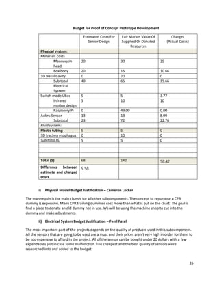 35
Budget for Proof of Concept Prototype Development
Estimated Costs For
Senior Design
Fair Market Value Of
Supplied Or Donated
Resources
Charges
(Actual Costs)
Physical system:
Materials costs
Mannequin
head
20 30 25
Box body 20 15 10.66
3D Nasal Cavity 0 20 0
Sub total 40 65 35.66
Electrical
System:
Switch mode Ubec 5 5 3.77
Infrared
motion design
5 10 10
Raspberry Pi 0 49.00 0.00
Aukru Sensor 13 13 8.99
Sub total 23 72 22.76
Fluid system:
Plastic tubing 5 5 0
3D trachea esophagus 0 10 0
Sub total ($) 5 5 0
Total ($) 68 142 58.42
Difference between
estimate and charged
costs
9.58
i) Physical Model Budget Justification – Cameron Locker
The mannequin is the main chassis for all other subcomponents. The concept to repurpose a CPR
dummy is expensive. Many CPR training dummies cost more than what is put on the chart. The goal is
find a place to donate an old dummy not in use. We will be using the machine shop to cut into the
dummy and make adjustments.
ii) Electrical System Budget Justification – Fenil Patel
The most important part of the projects depends on the quality of products used in this subcomponent.
All the sensors that are going to be used are a must and their prices aren’t very high in order for them to
be too expensive to afford in the project. All of the sensor can be bought under 20 dollars with a few
expendables just in case some malfunction. The cheapest and the best quality of sensors were
researched into and added to the budget.
 