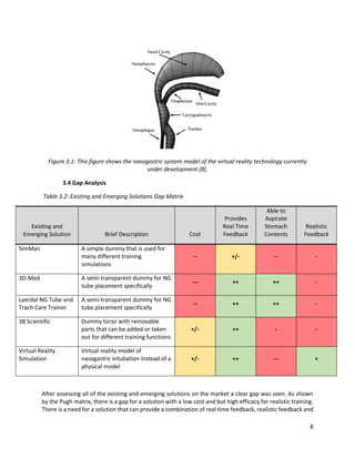 8
Figure 3.1: This figure shows the nasogastric system model of the virtual reality technology currently
under development [8].
3.4 Gap Analysis
Table 3.2: Existing and Emerging Solutions Gap Matrix
Existing and
Emerging Solution Brief Description Cost
Provides
Real Time
Feedback
Able to
Aspirate
Stomach
Contents
Realistic
Feedback
SimMan A simple dummy that is used for
many different training
simulations
-- +/- -- -
3D-Med A semi-transparent dummy for NG
tube placement specifically
--- ++ ++ -
Laerdal NG Tube and
Trach Care Trainer
A semi-transparent dummy for NG
tube placement specifically
-- ++ ++ -
3B Scientific Dummy torso with removable
parts that can be added or taken
out for different training functions
+/- ++ - -
Virtual Reality
Simulation
Virtual reality model of
nasogastric intubation instead of a
physical model
+/- ++ --- +
After assessing all of the existing and emerging solutions on the market a clear gap was seen. As shown
by the Pugh matrix, there is a gap for a solution with a low cost and but high efficacy for realistic training.
There is a need for a solution that can provide a combination of real time feedback, realistic feedback and
 